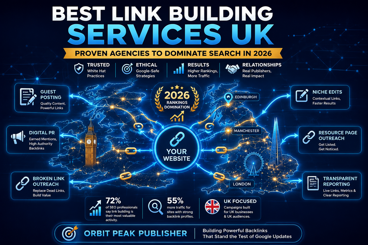 Reporting for higher rankings with Orbit Peak Publisher UK link building services 2026
